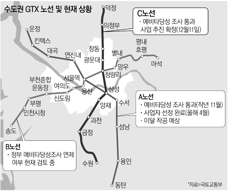 GTX-C노선 예비타당성조사 통과